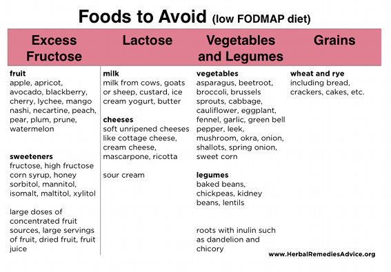 Foods to avoid with ibs