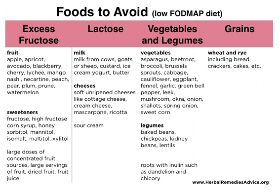 IBS Diet