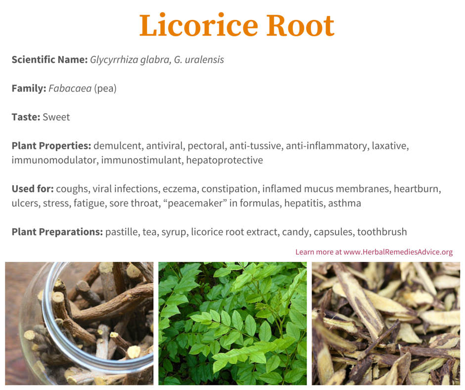 Licorice Benefits