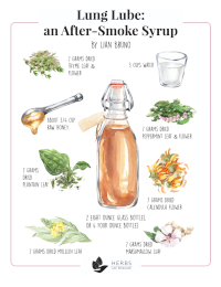 After-smoke syrup recipe