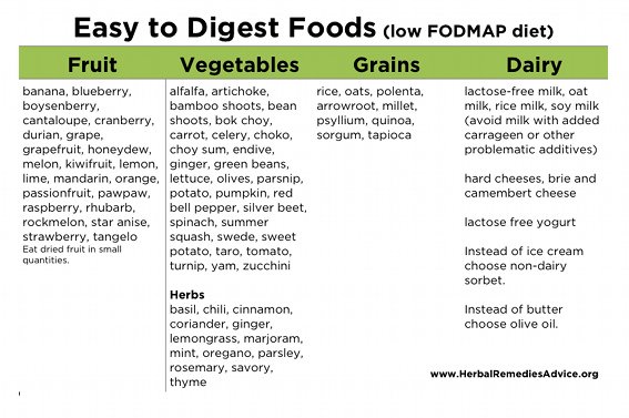 Foods for IBS