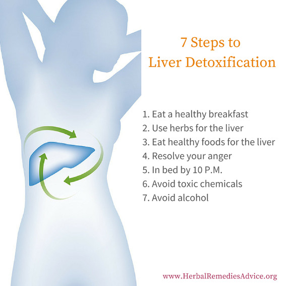 natural liver cleanse