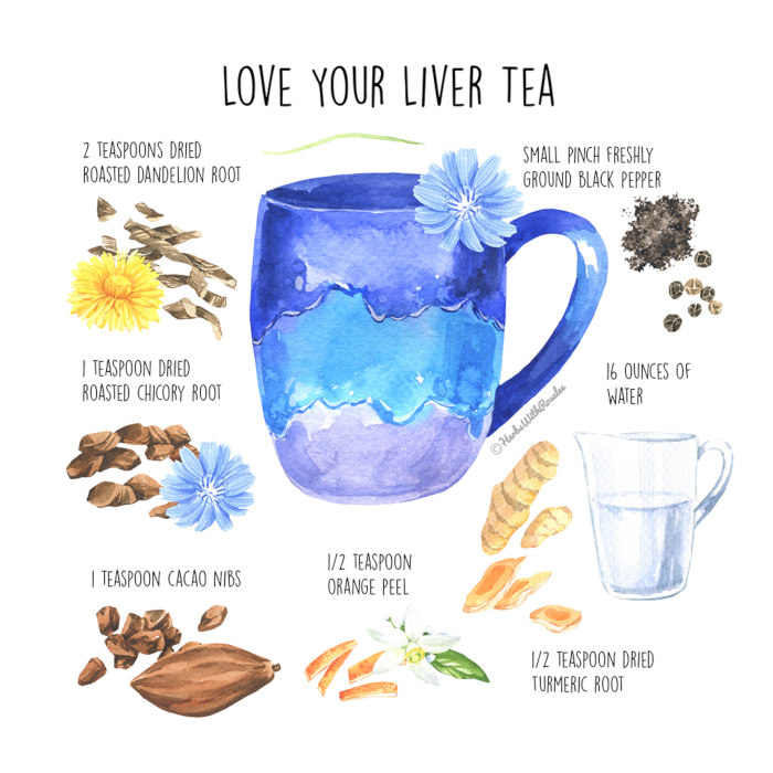 Love Your Liver Tea