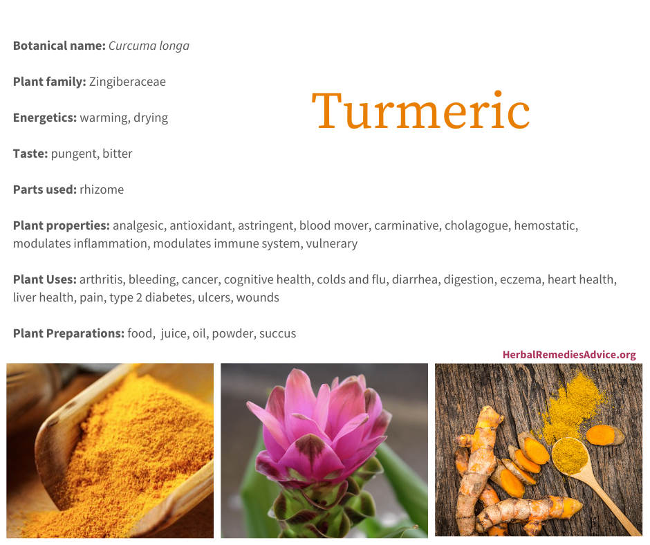 Turmeric Health Benefits