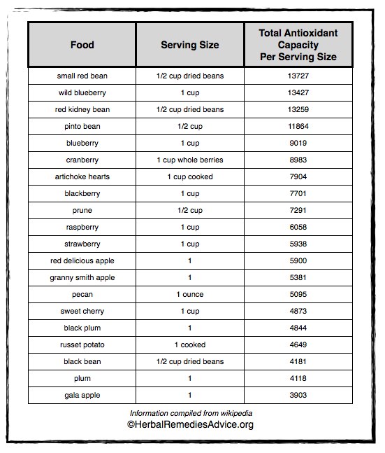 Foods high in antioxidants