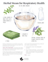 Herbal Steam Recipe